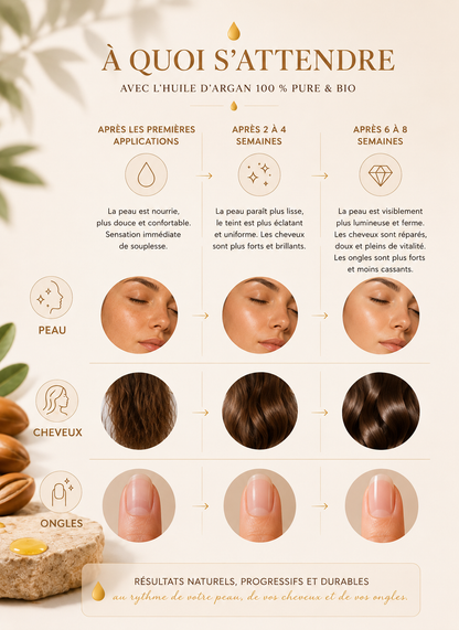 Olio di Argan Puro - Amlou and Joy